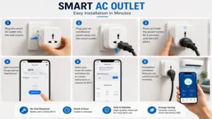 Smart AC outlet installation process showing setup and connection to an air conditioner