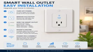 smart wall outlet installation guide showing step-by-step wiring and setup process