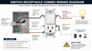 Detailed wiring diagram showing electrical connections for a switch receptacle combo in a standard circuit