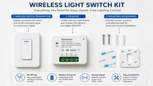 wireless light switch kit components including transmitter receiver and installation accessories