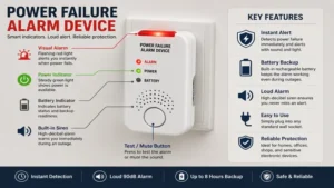 power failure alarm device showing LED indicators, alarm controls, and status lights