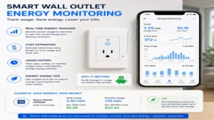 smart wall outlet energy monitoring dashboard displaying real-time power usage data