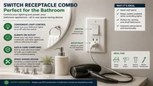 Space-saving switch receptacle combo used in a bathroom for lighting control and appliance power