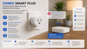 Reliable mesh network connection between a zigbee smart plug and Zigbee hub