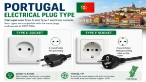 Portugal electrical plug type showing compatible Type C and Type F electrical sockets