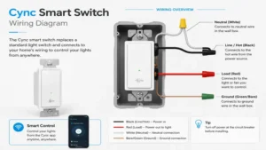 Wiring diagram showing how a cync smart switch connects to home electrical wiring