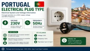 Portugal electrical plug type with 230V voltage and 50Hz frequency information