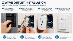 Installing a z wave outlet into a standard wall electrical box