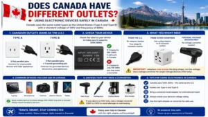 does canada have different outlets? Using electronic devices safely with Canadian electrical outlets.