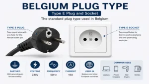 belgium plug type showing the standard Type E plug and socket with grounding pin