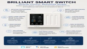 Infographic highlighting the key features and benefits of a brilliant smart switch for a connected smart home.